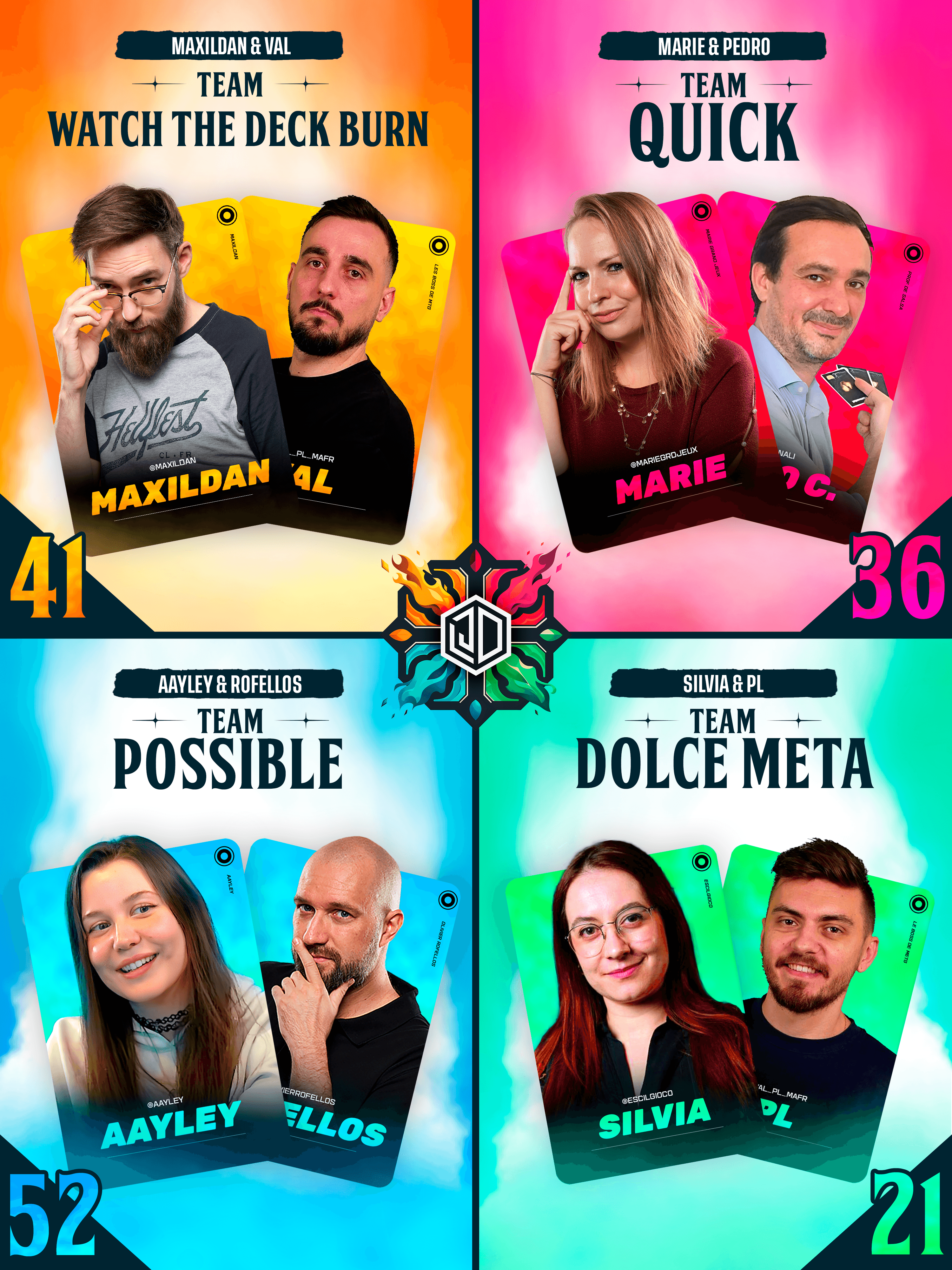 Système de points du Master TCG 2025